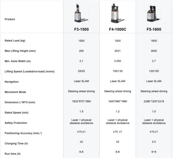 HIK Robotics - Forklift Mobile Robot (FMR) F4-1000C