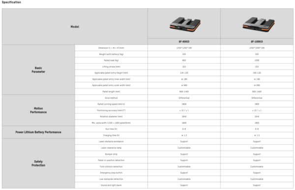 QF  600-CD Forklift Latent Mobile Robot